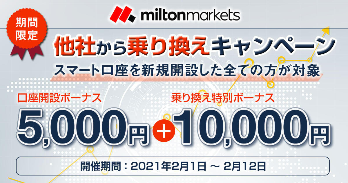 MILTON MARKETS 15,000円の乗り換えボーナスキャンペーン