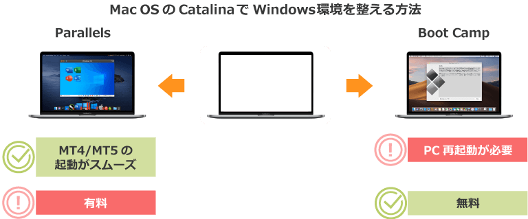 MacユーザーがMT4/CatalinaでWindows環境を整える方法