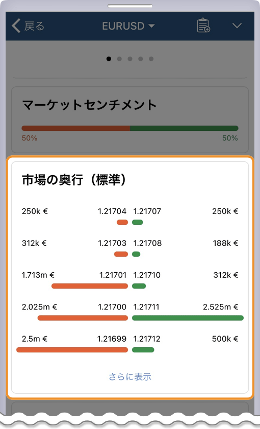 cTraderの板情報