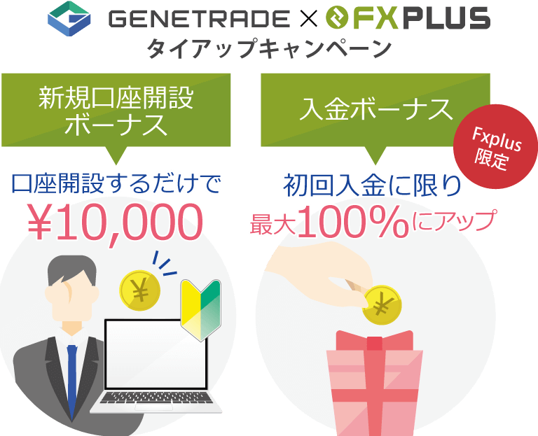 GeneTrade×Fxplusタイアップキャンペーン