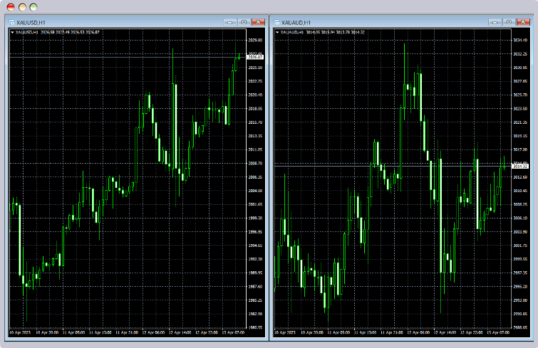 XAU/USDとXAU/AUDのチャート比較