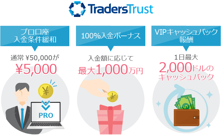 Traders Trustのキャンペーン