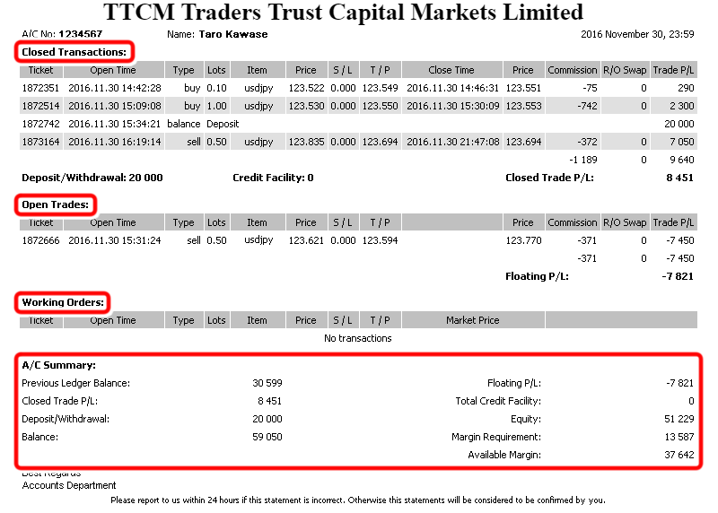 Traders Trust取引レポート