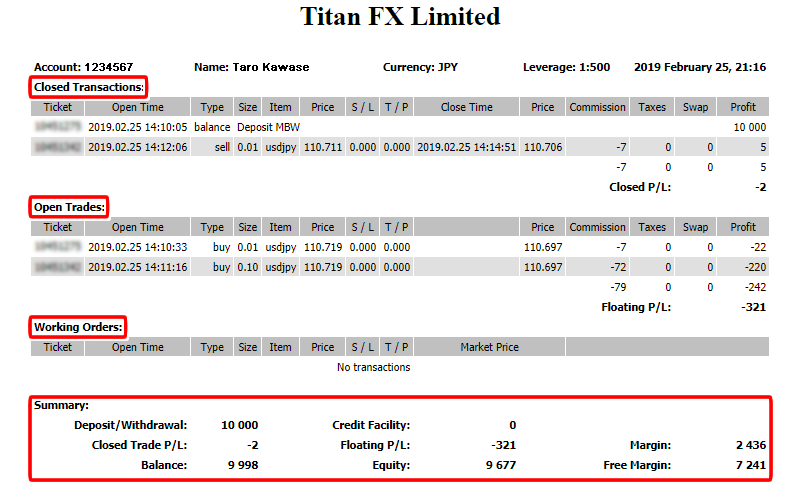 Titan FX取引レポート