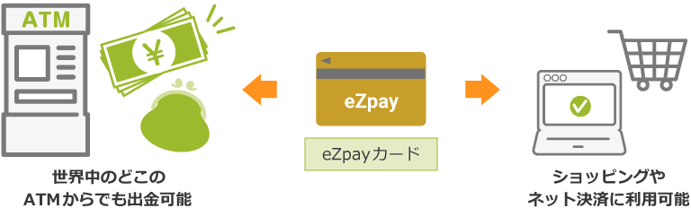 eZpayカード