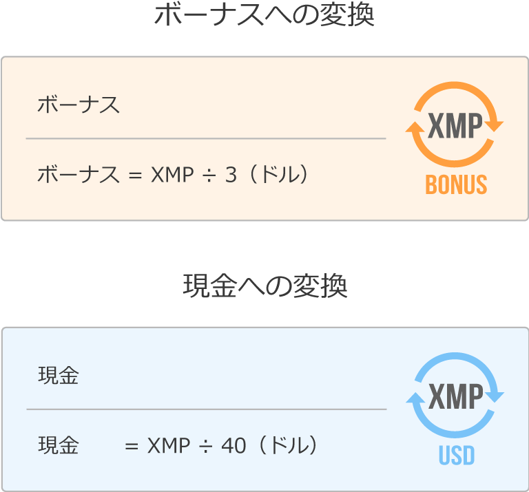 XMPからボーナス（または現金）への変換