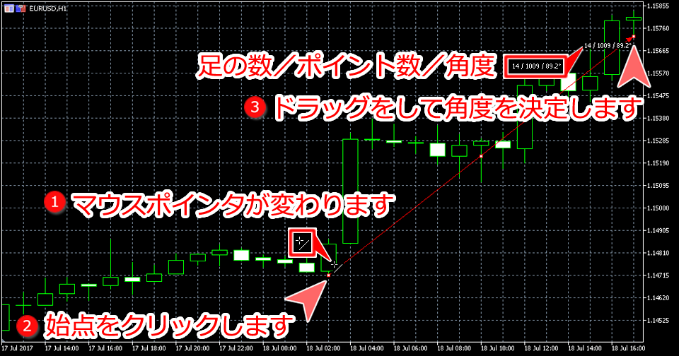 MetaTrader5 チャート内に矢印線を表示した状態