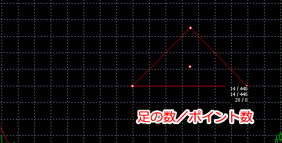 MetaTrader5 三角形作成完了画面